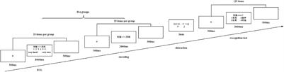 An Event-Related Potential Study on Differences Between Higher and Lower Easy of Learning Judgments: Evidence for the Ease-of-Processing Hypothesis